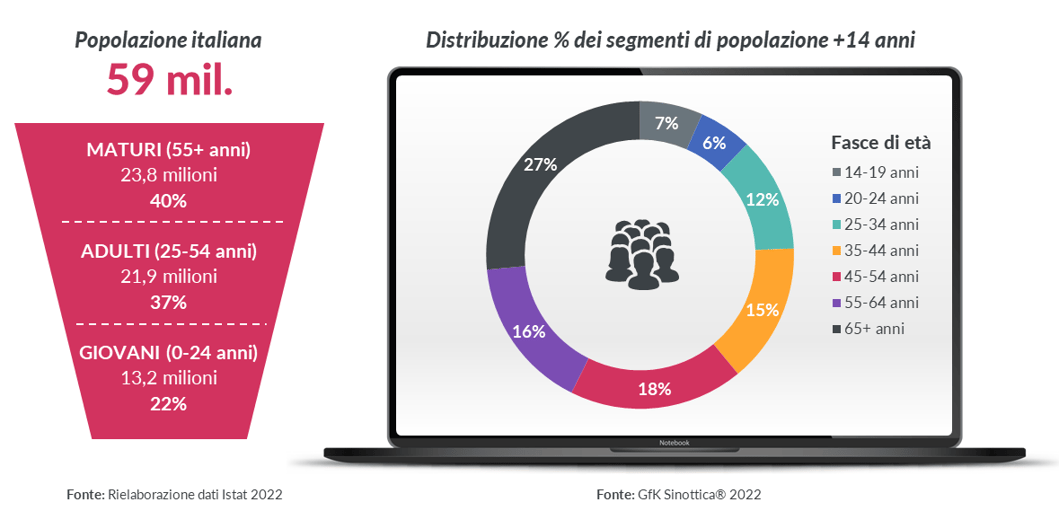 GfK_SNT_Generazioni a confronto_report