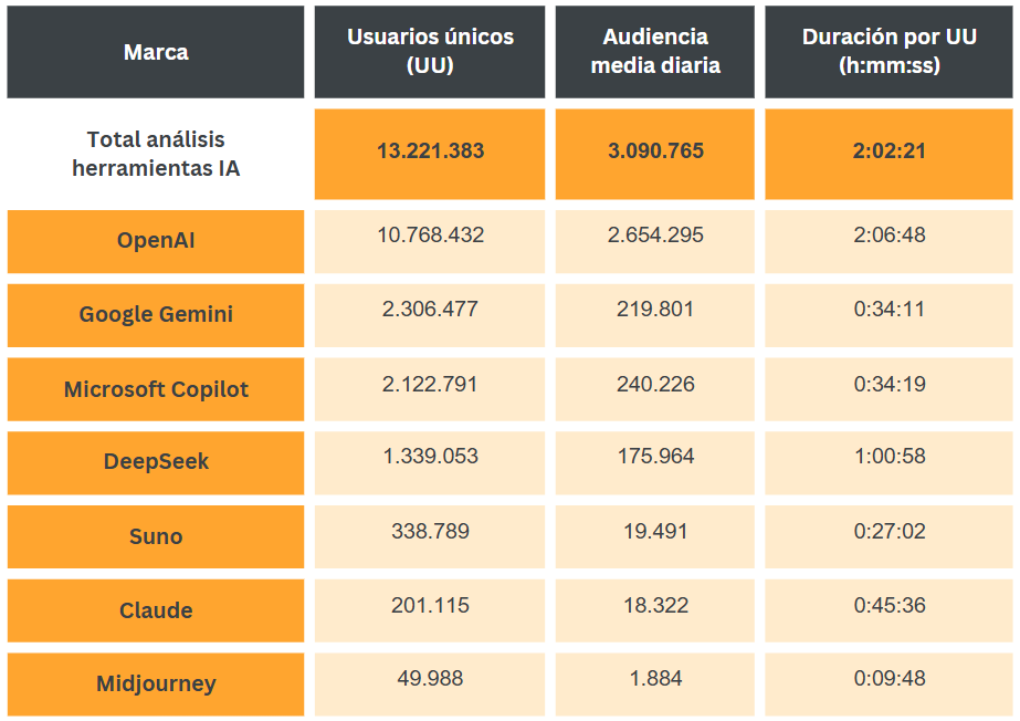 Ranking Análisis Herramientas IA