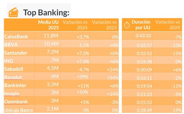 Top Banking Wrapped Digital GfK DAM