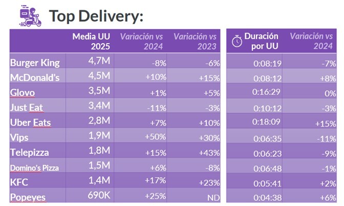 Top Delivery Wrapped Digital GfK DAM