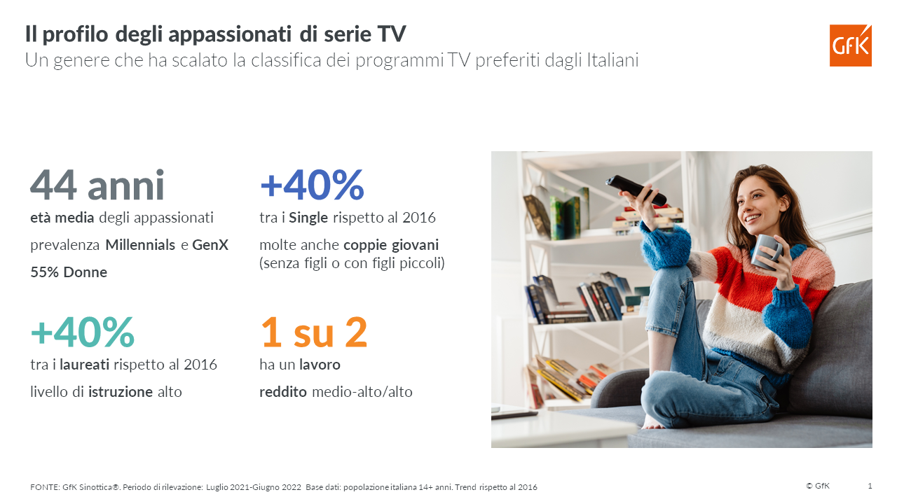GfK Sinottica_ Profilo appassionati serie TV