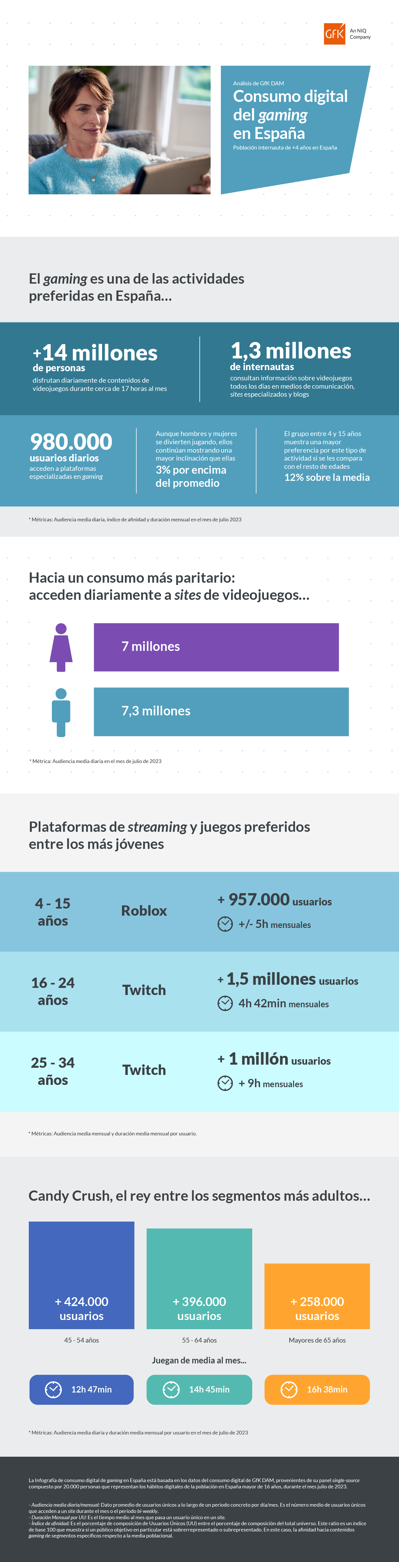 Infografia_consumo_gaming_DEF