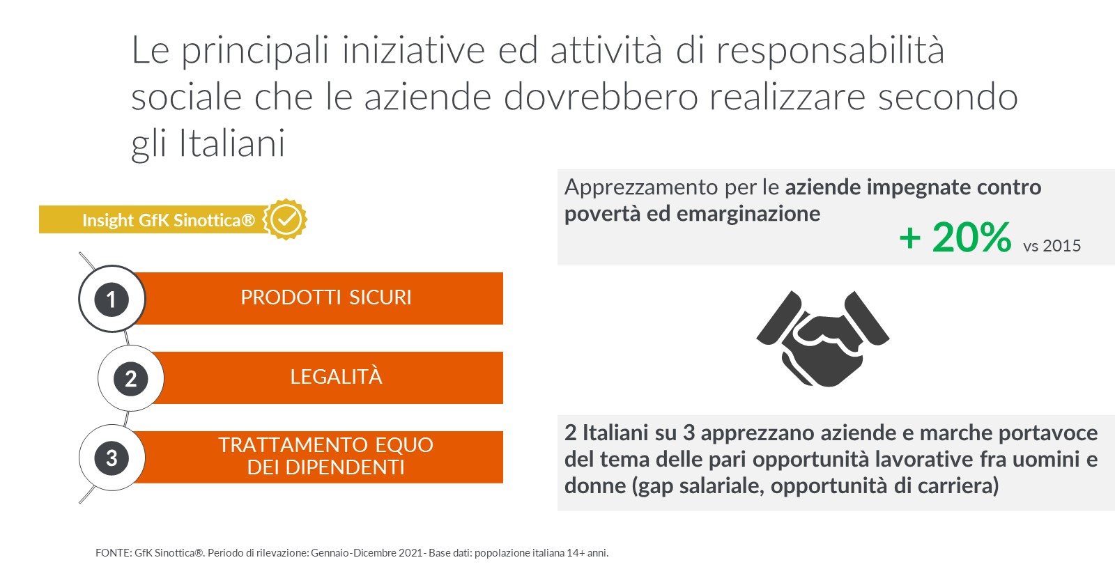 infografica 1 Maggio