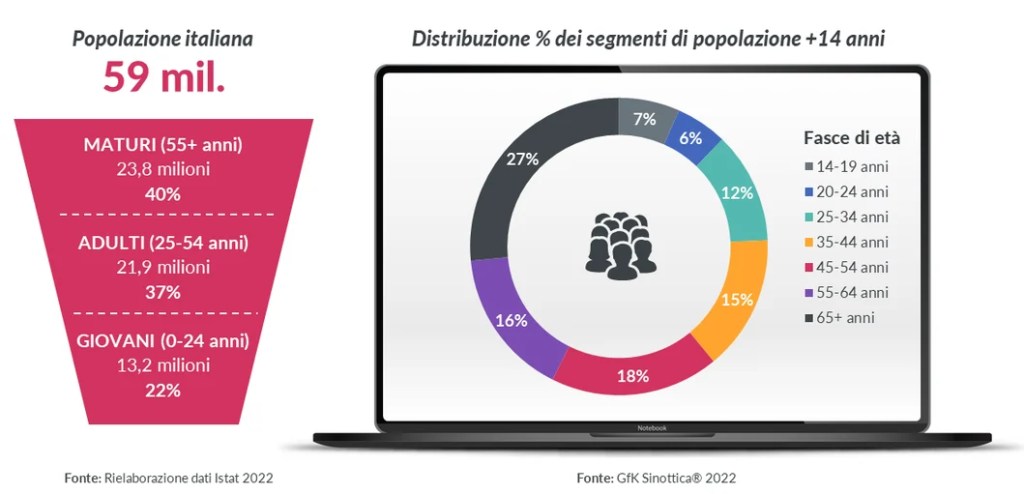 Immagine nel contenuto 2 di Sinottica highlights generazioni italiane a confronto