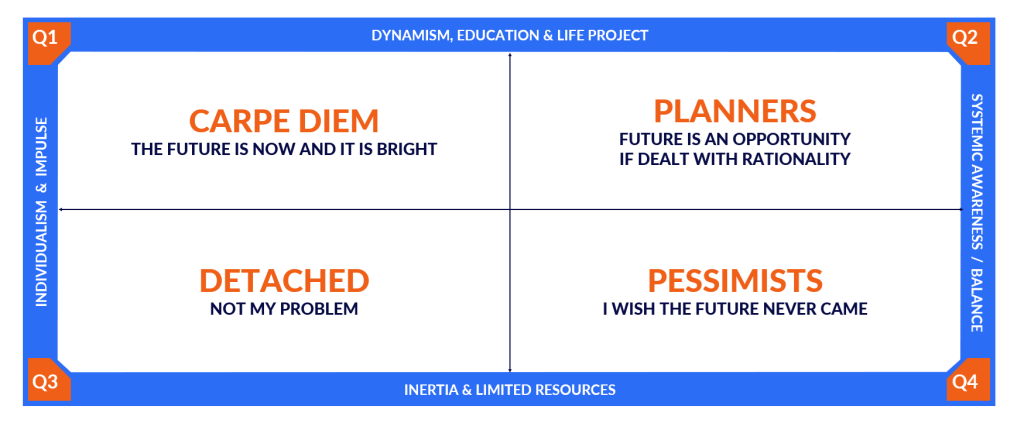 Immagine nel contenuto 2 di GfK Mappa Futura